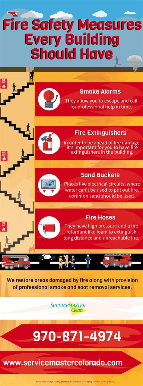 Building and Fire Safety .